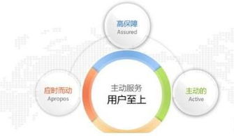 互聯網零售創業 如何精準識別與構建核心競爭力的方法論